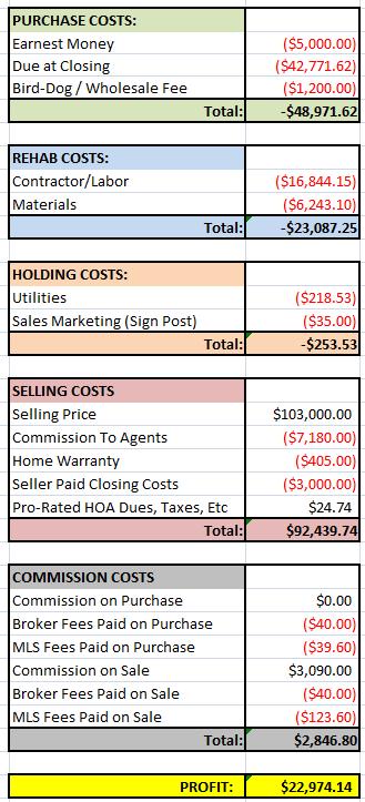 Waffle House Financials