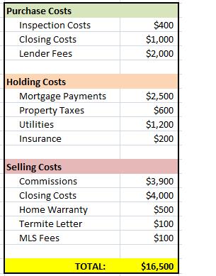 fixed costs cost calculating fees lot money project selling buying typical mine let these